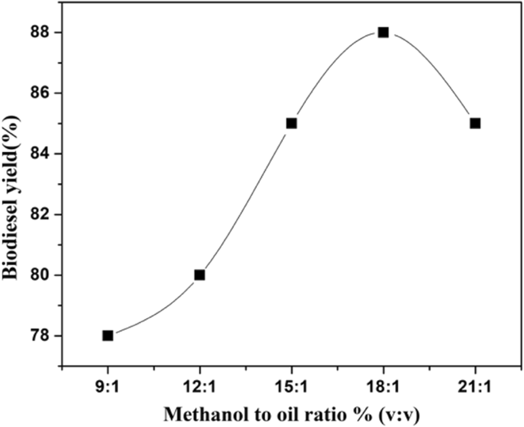 Fig. 8