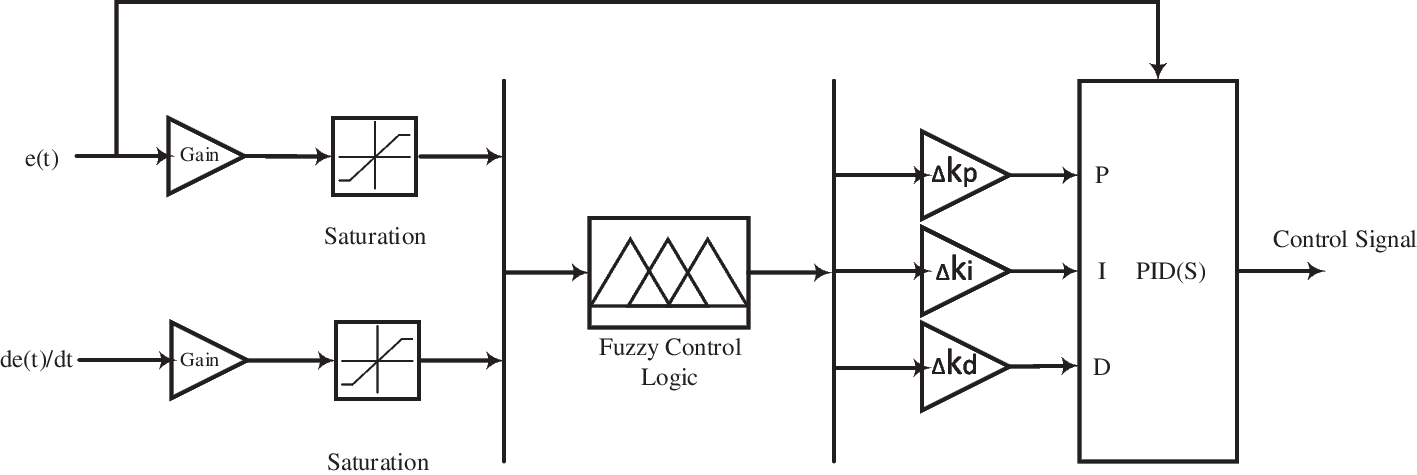 Fig. 10