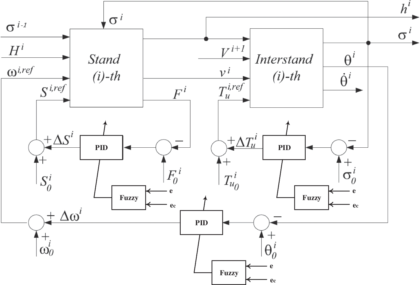 Fig. 11