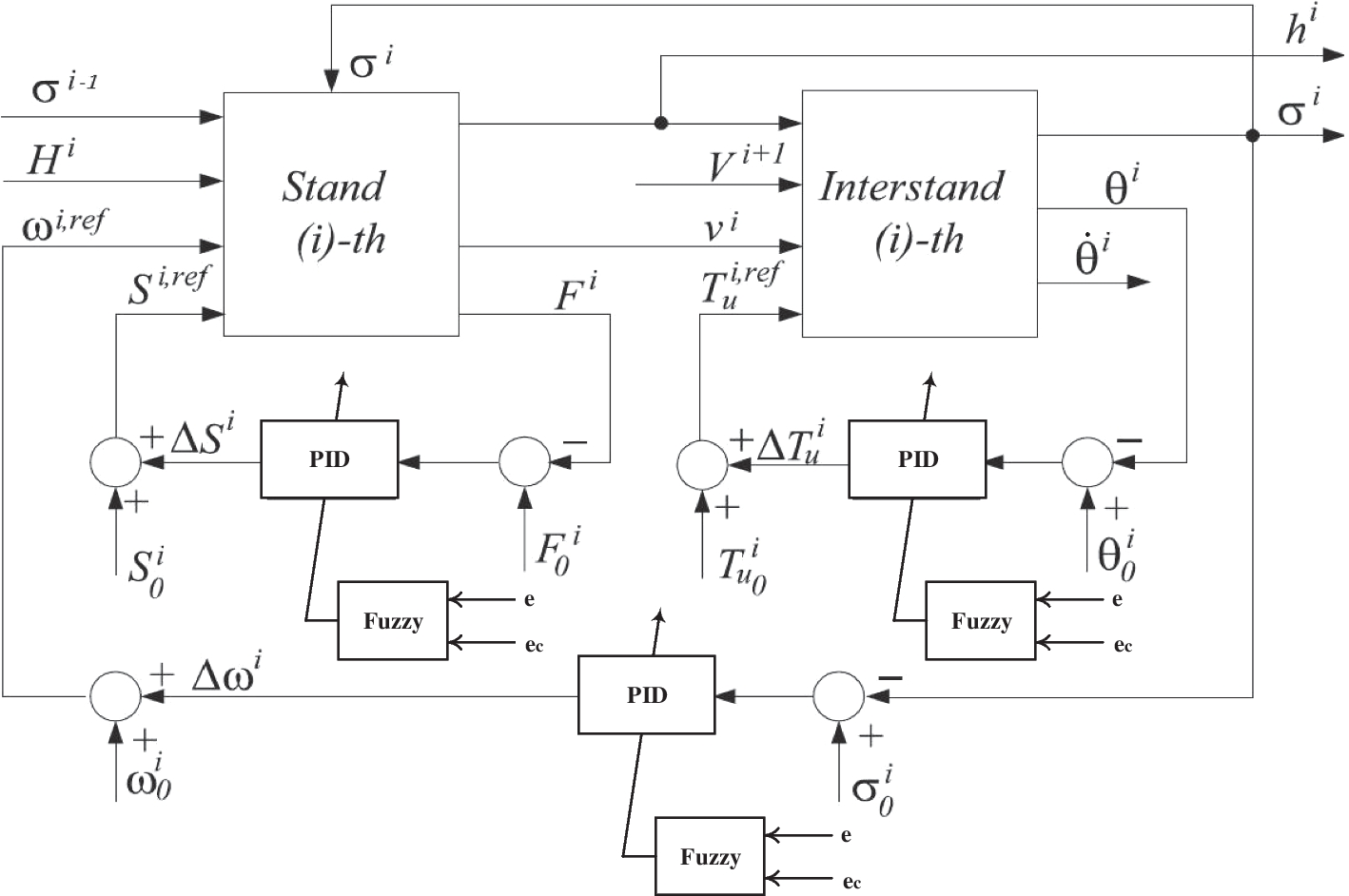 Fig. 12