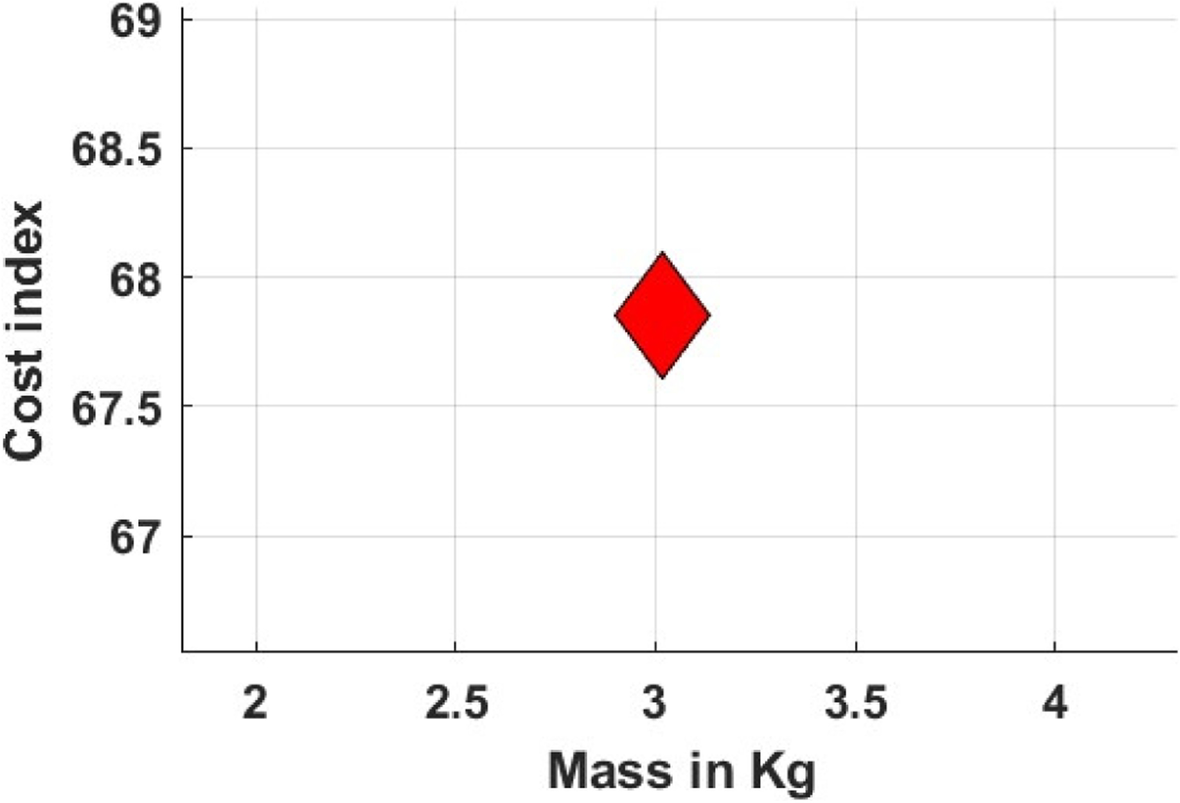 Fig. 10