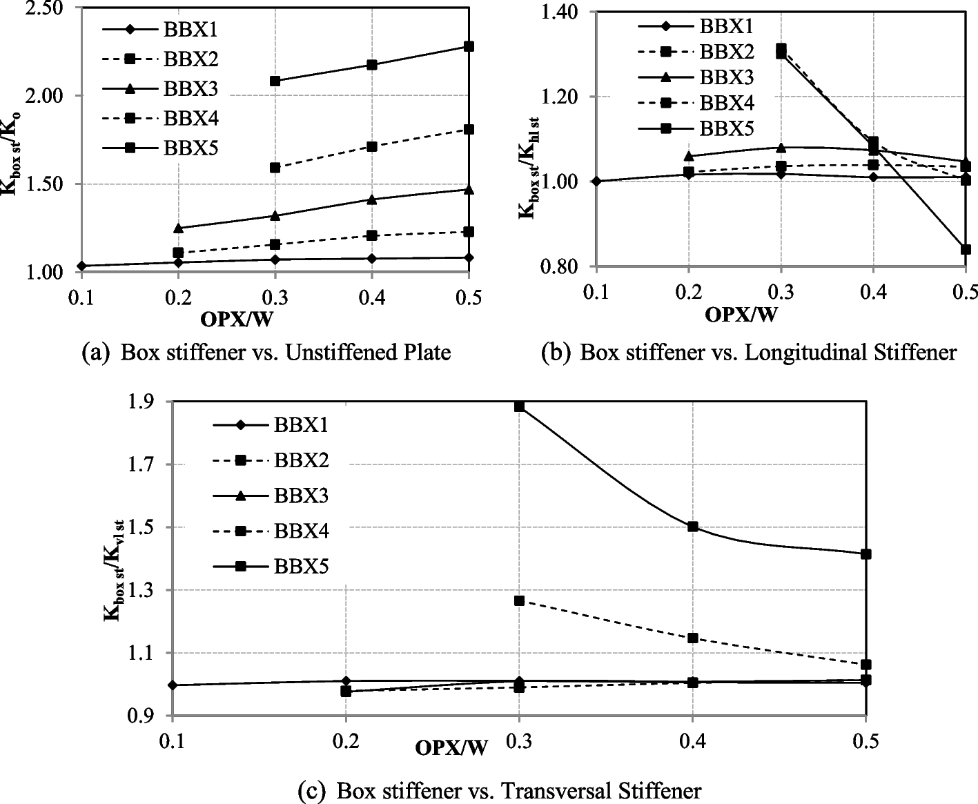 Fig. 17