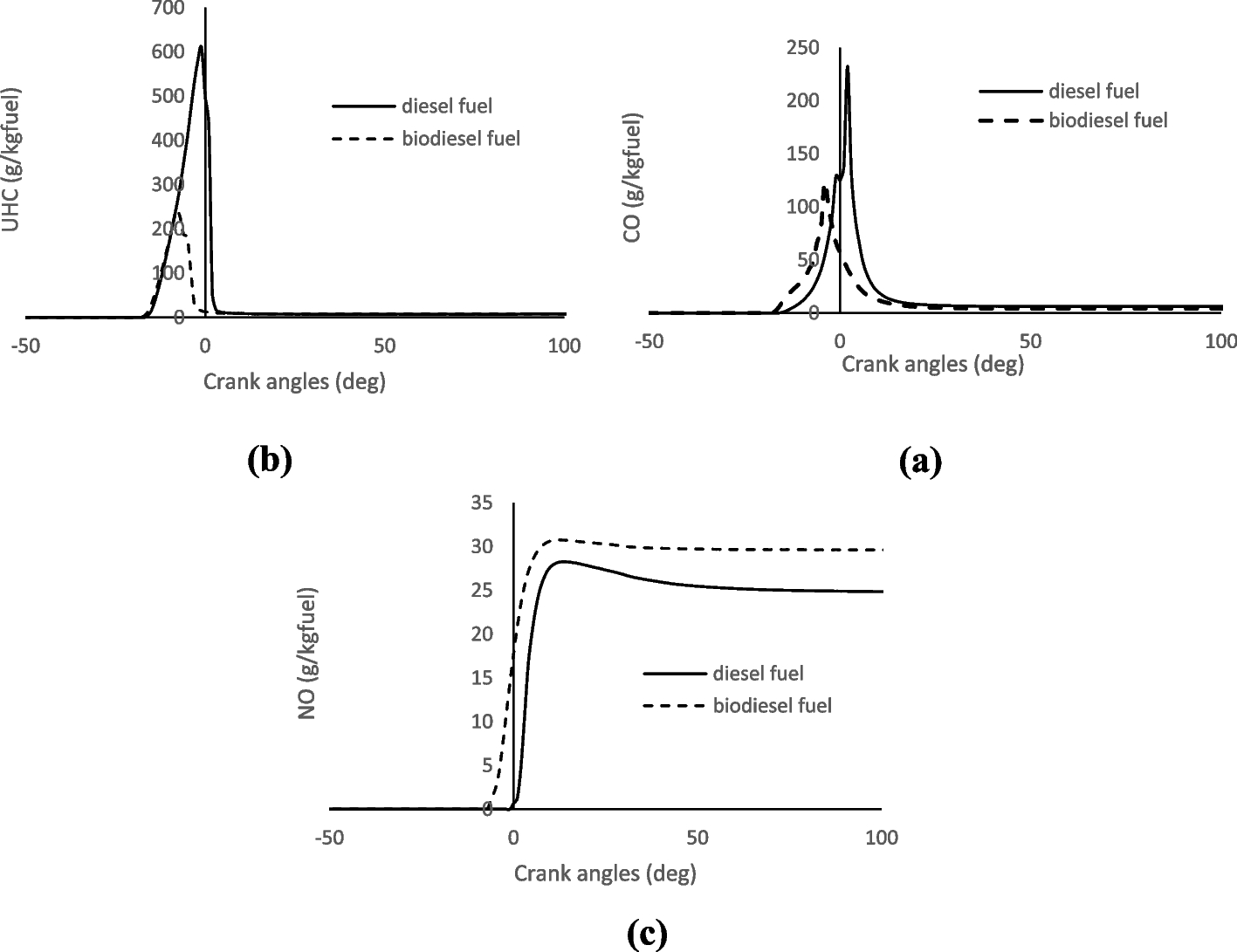 Fig. 13