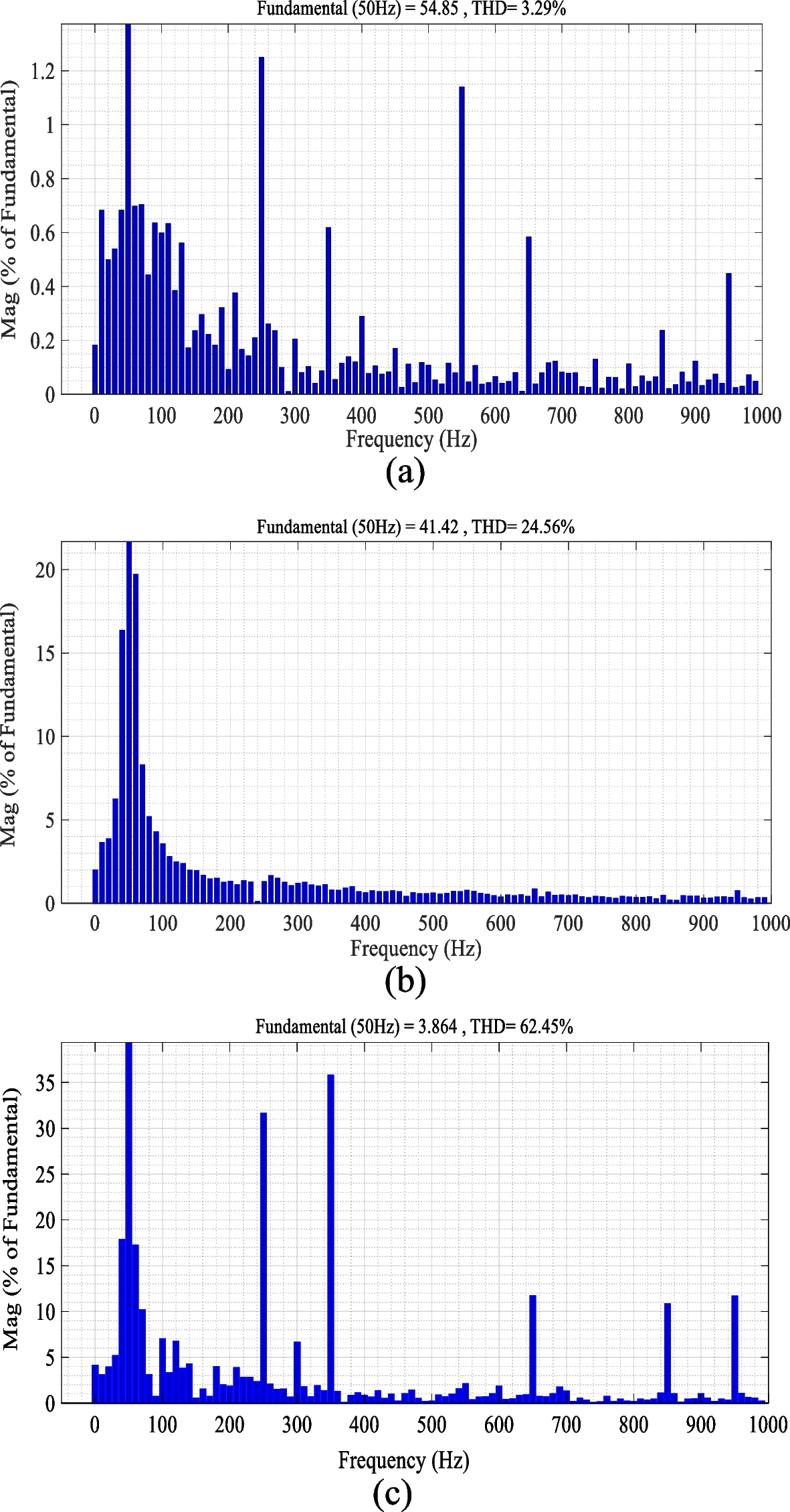 Fig. 17