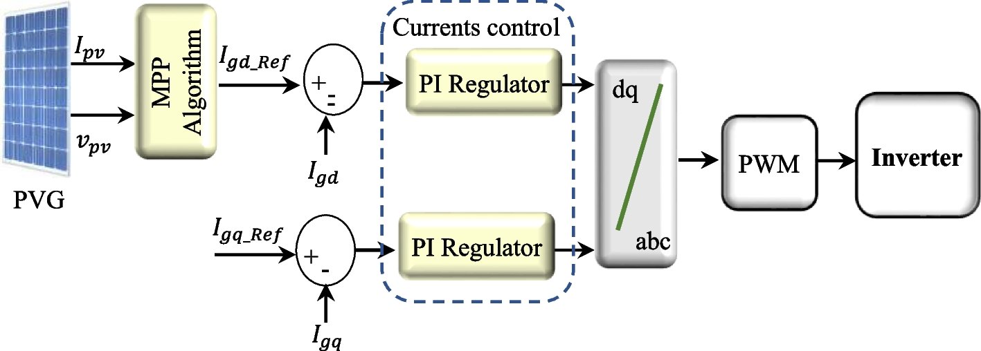 Fig. 4