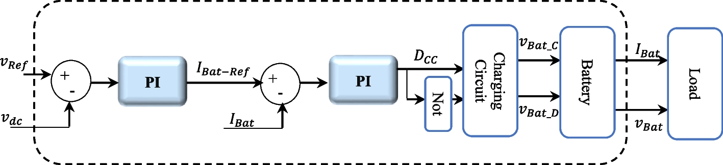 Fig. 9