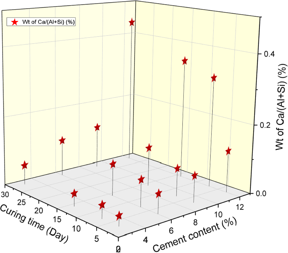 Fig. 13