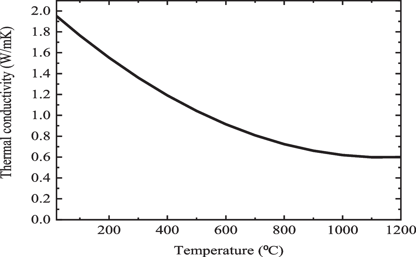 Fig. 11