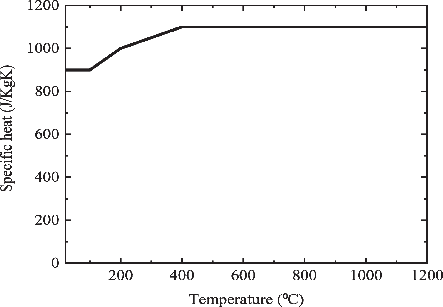 Fig. 12