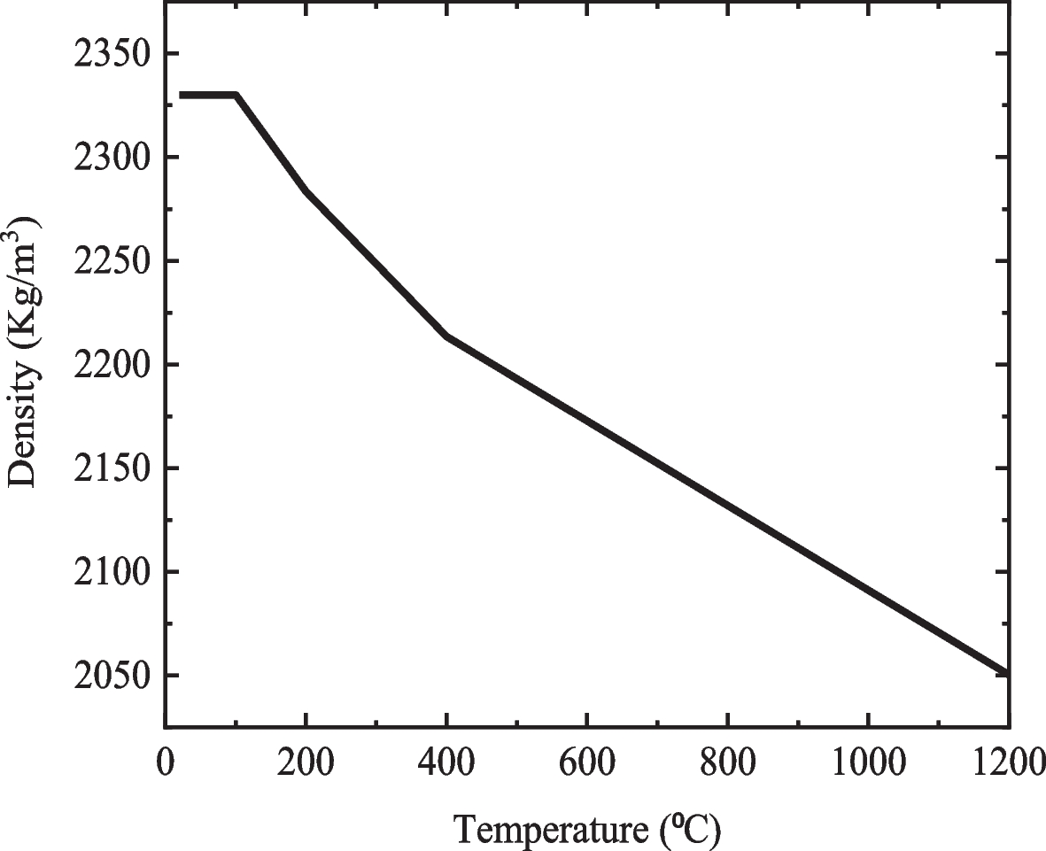 Fig. 13