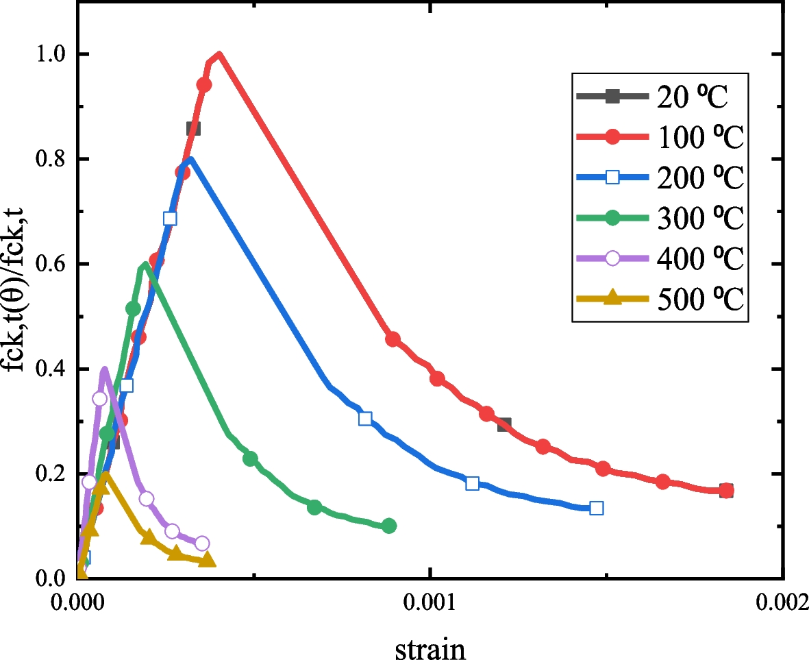 Fig. 16