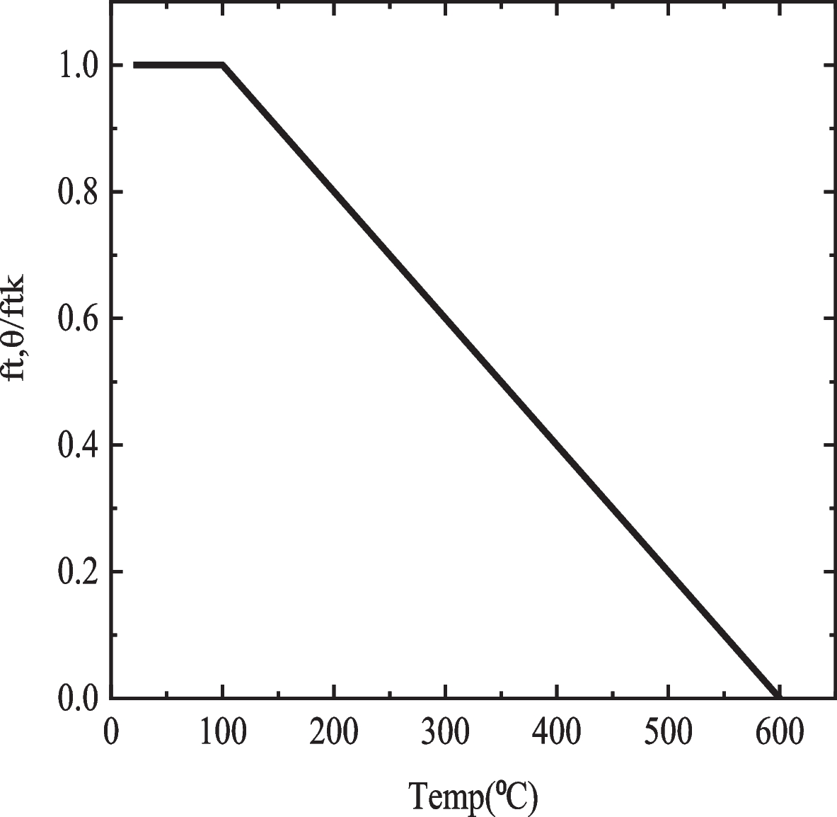 Fig. 18