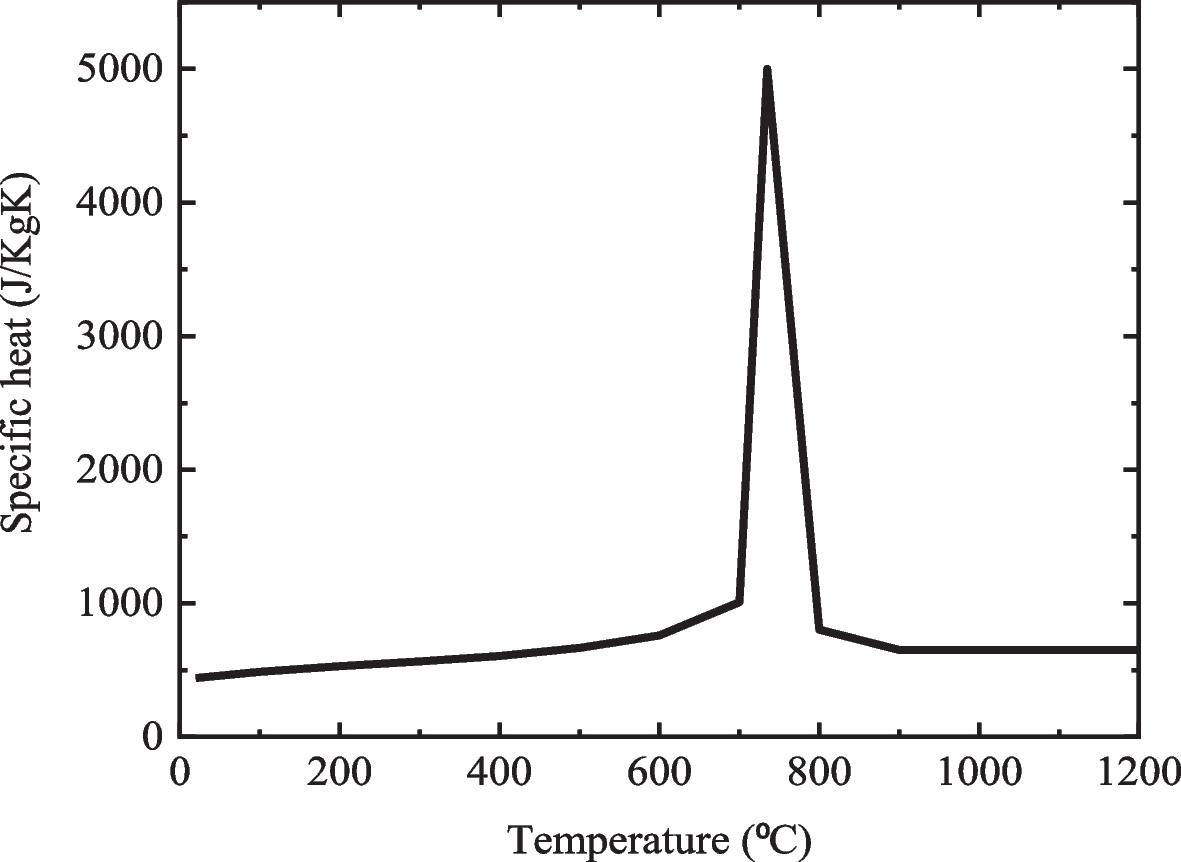 Fig. 21