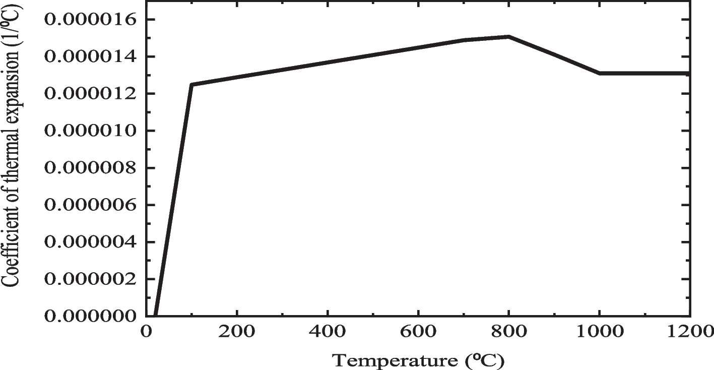 Fig. 22