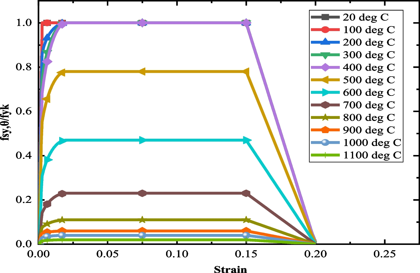 Fig. 23