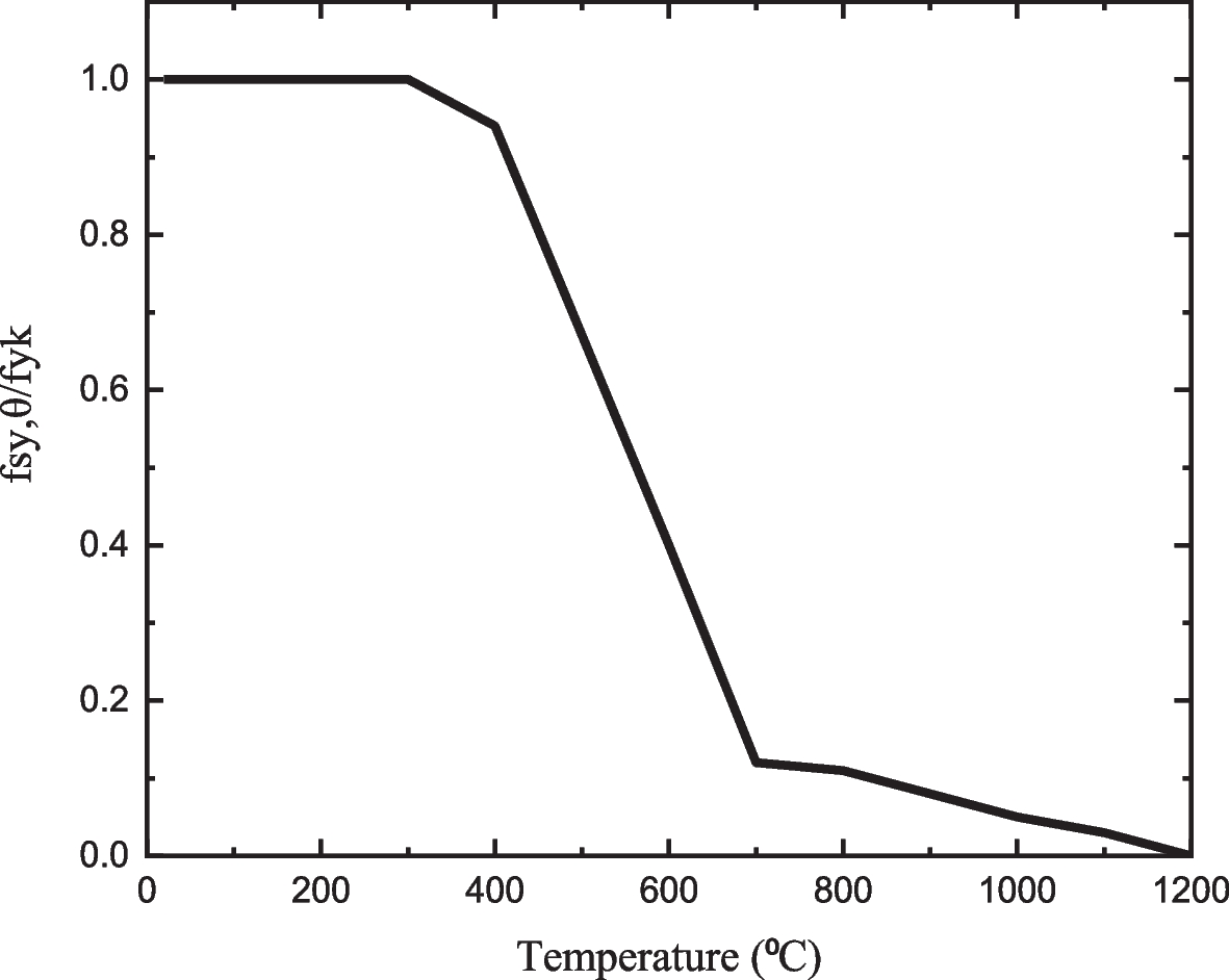 Fig. 25