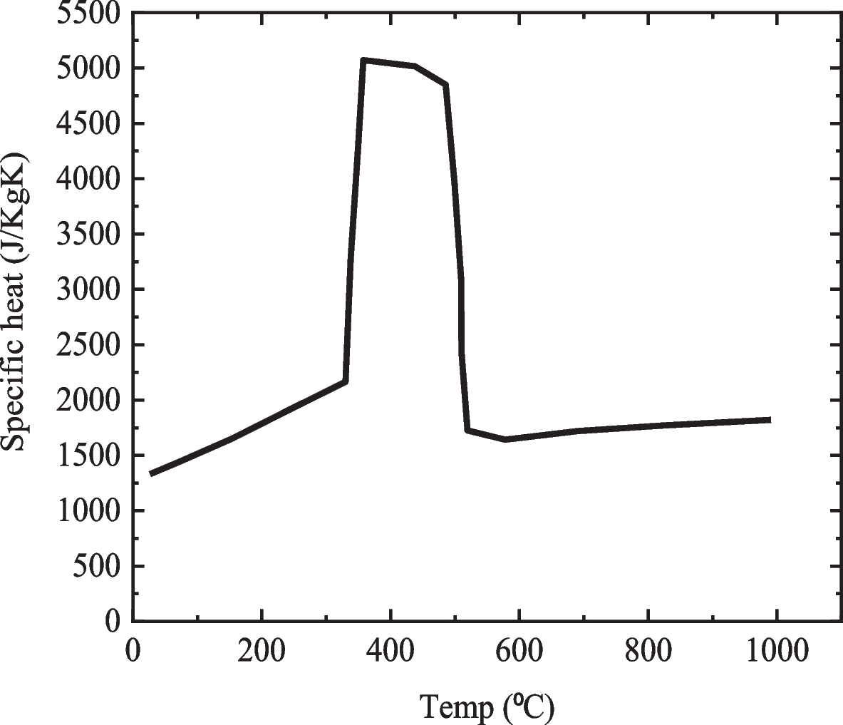 Fig. 27