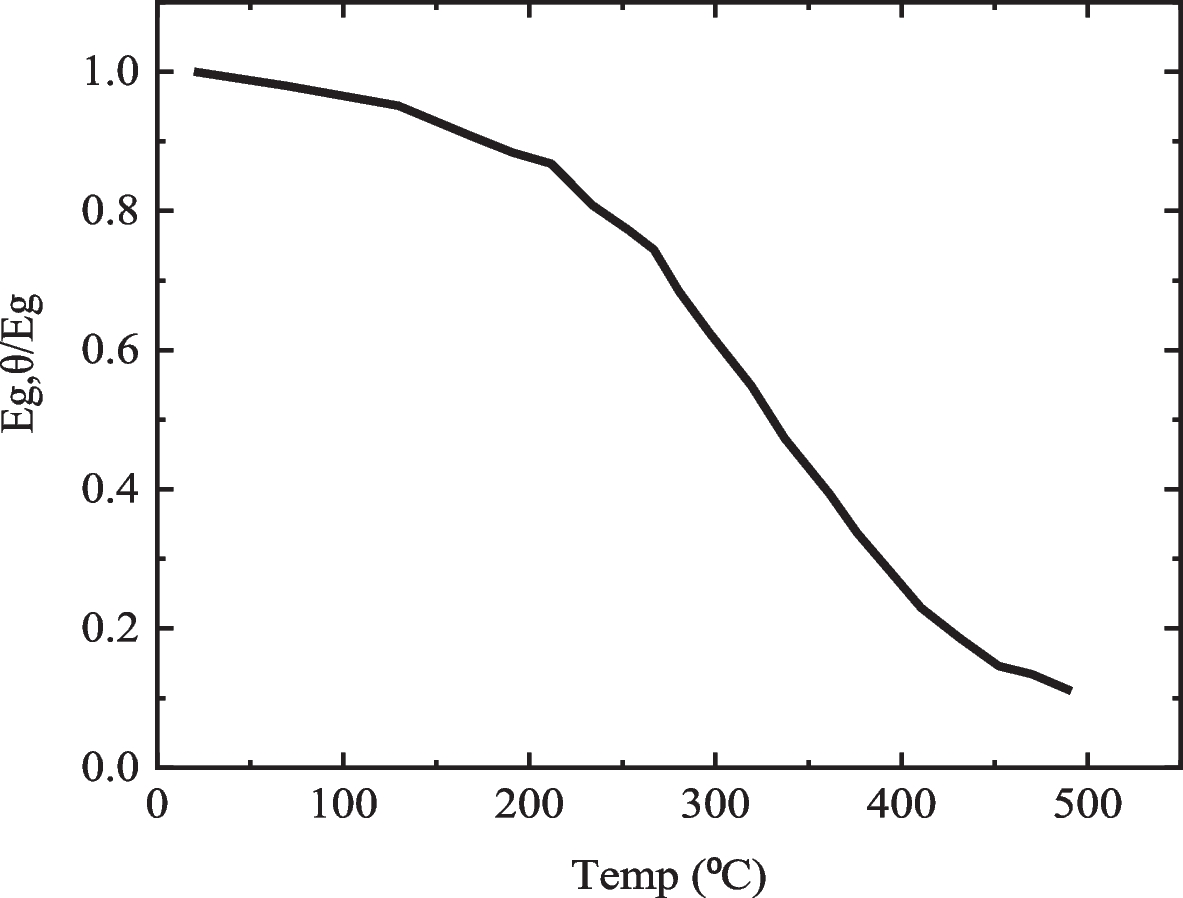 Fig. 28