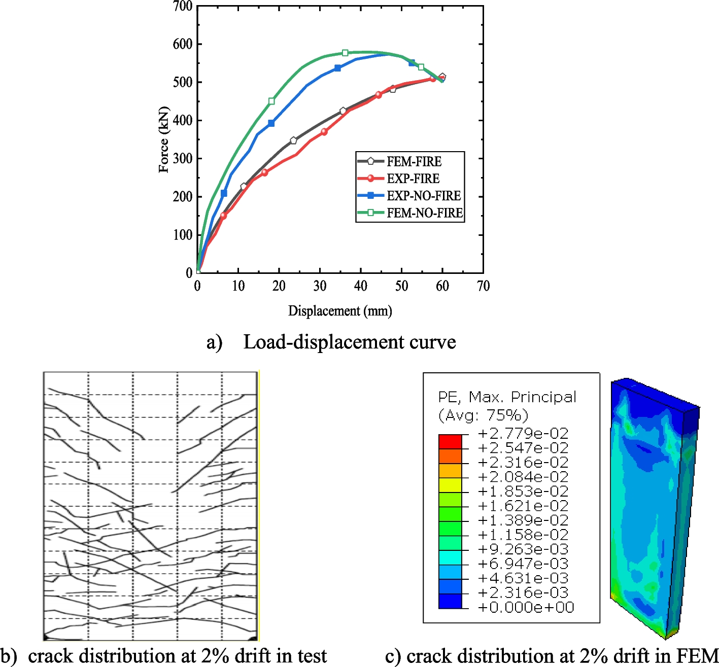 Fig. 34