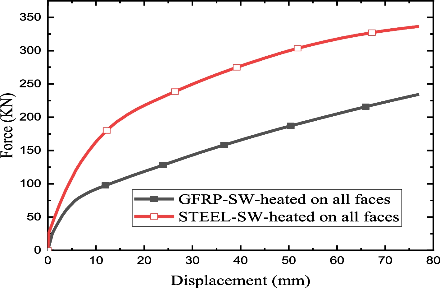 Fig. 45