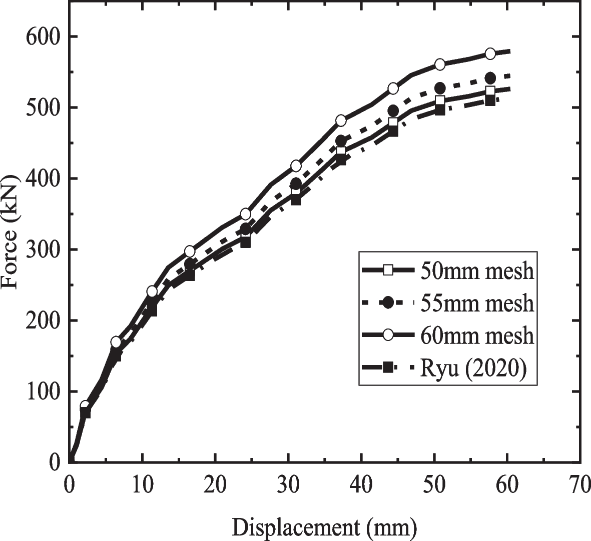 Fig. 9