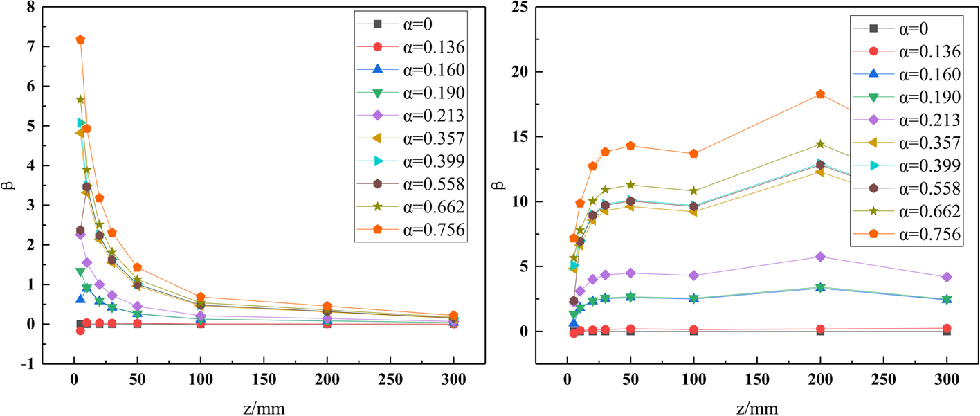 Fig. 11