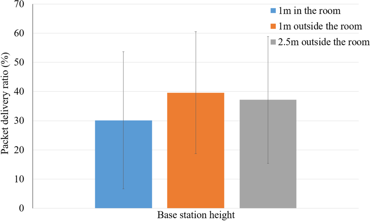 Fig. 14