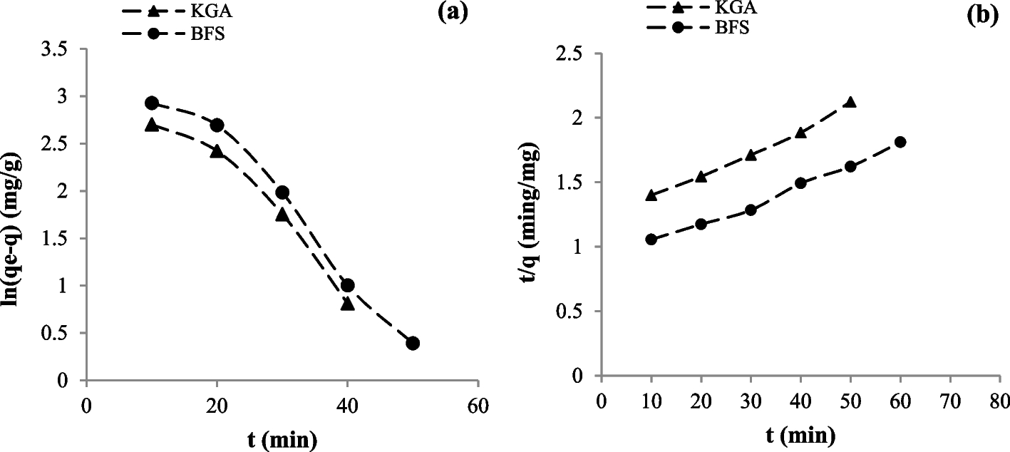 Fig. 8