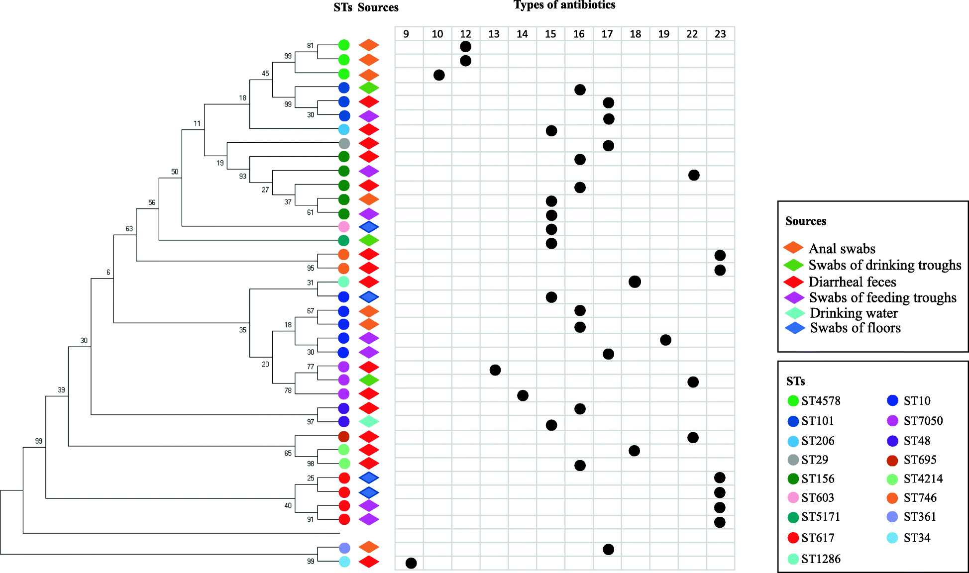 Fig. 4