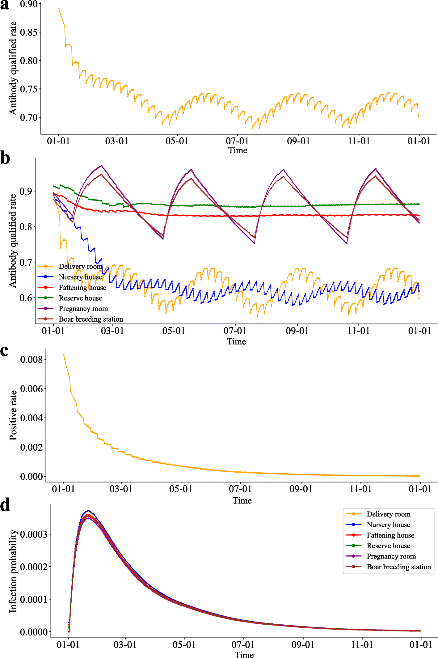 Fig. 6