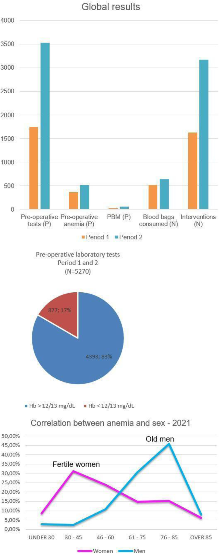 Fig. 1 (abstract A21).