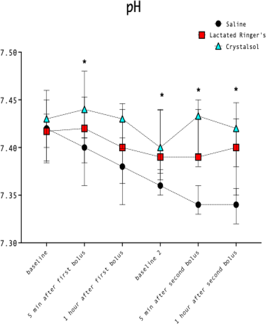 Fig. 1 (abstract A23).