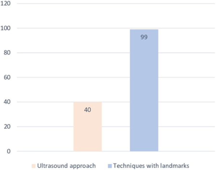 Fig. 2 (abstract A48).