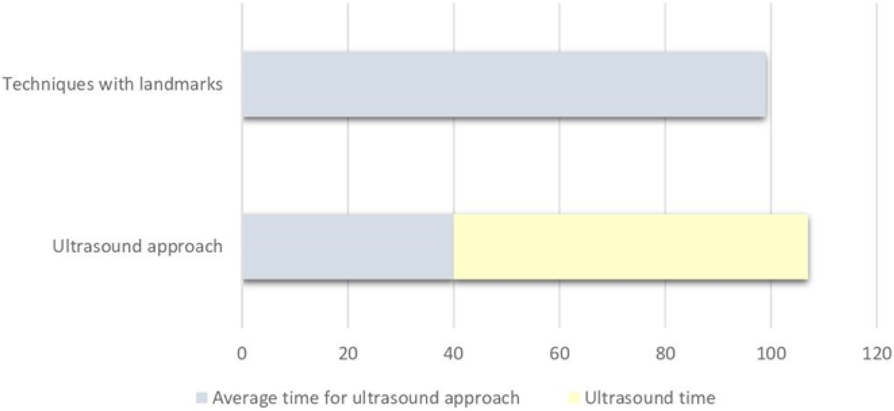 Fig. 3 (abstract A48).