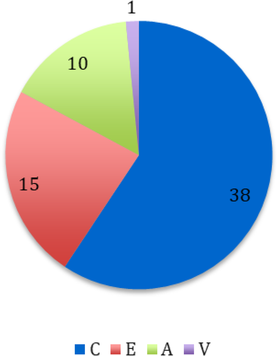 Fig. 1 (abstract A50).