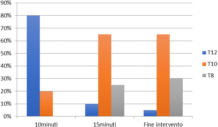 Fig. 1 (abstract A52).