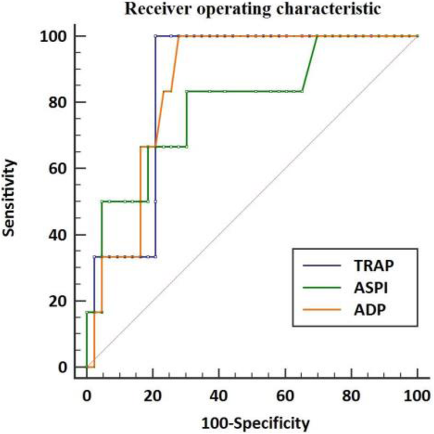 Fig. 1 (abstract A68).