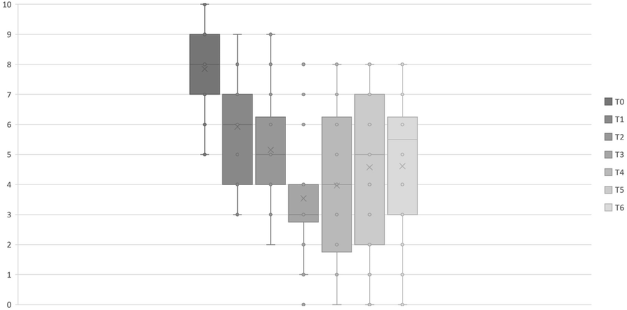 Fig. 1 (abstract A81).