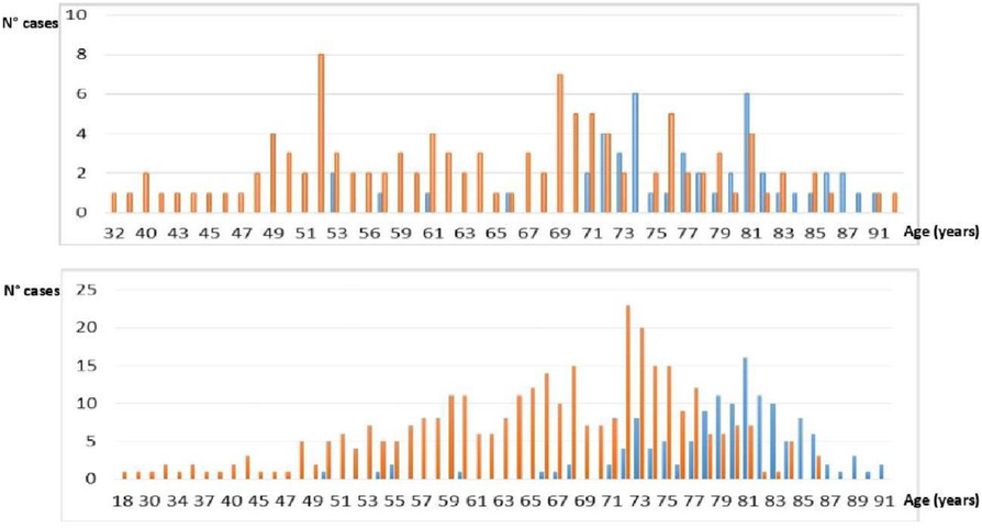 Fig. 1 (abstract A103).