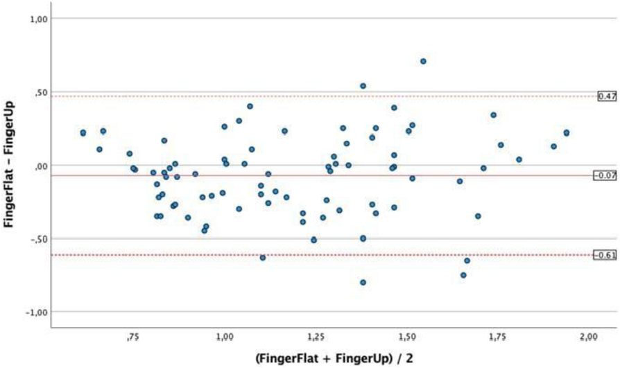 Fig. 1 (abstract A129).