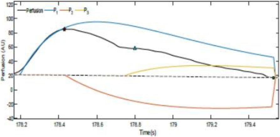 Fig. 2 (abstract A150).