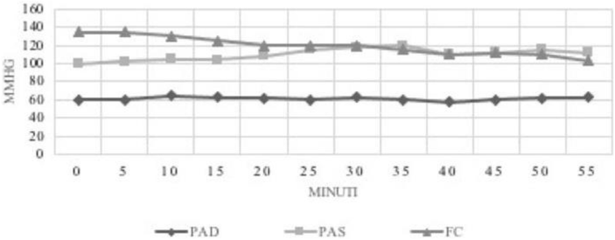 Fig. 2 (abstract A164).