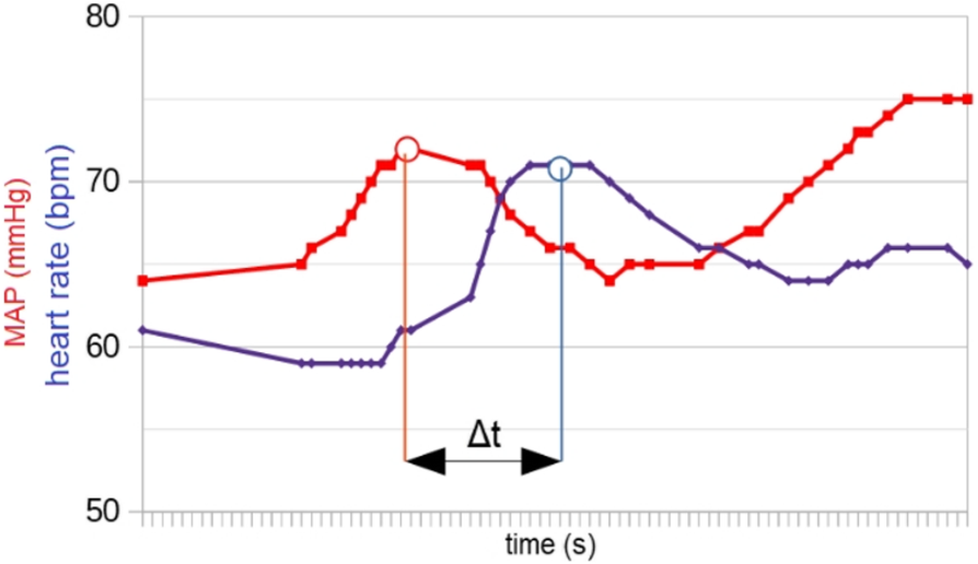 Fig. 5 (abstract A16).