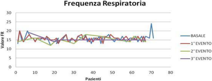 Fig. 2 (abstract A167).