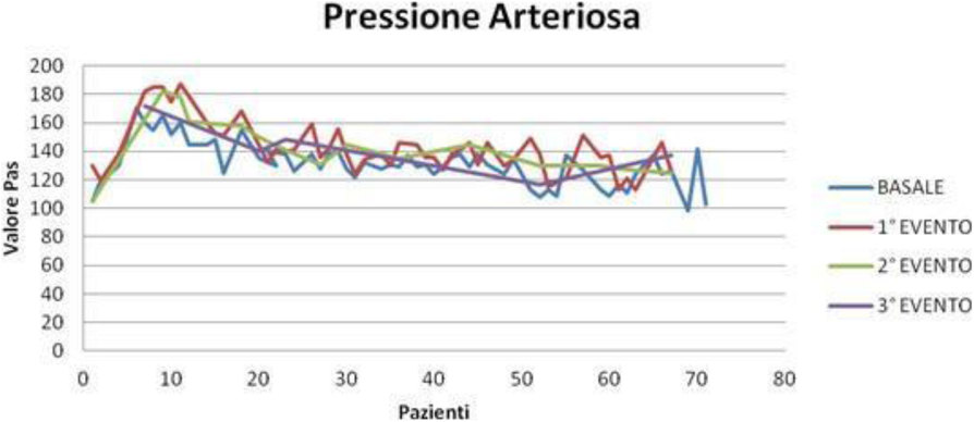 Fig. 3 (abstract A167).