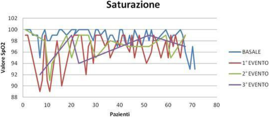 Fig. 4 (abstract A167).