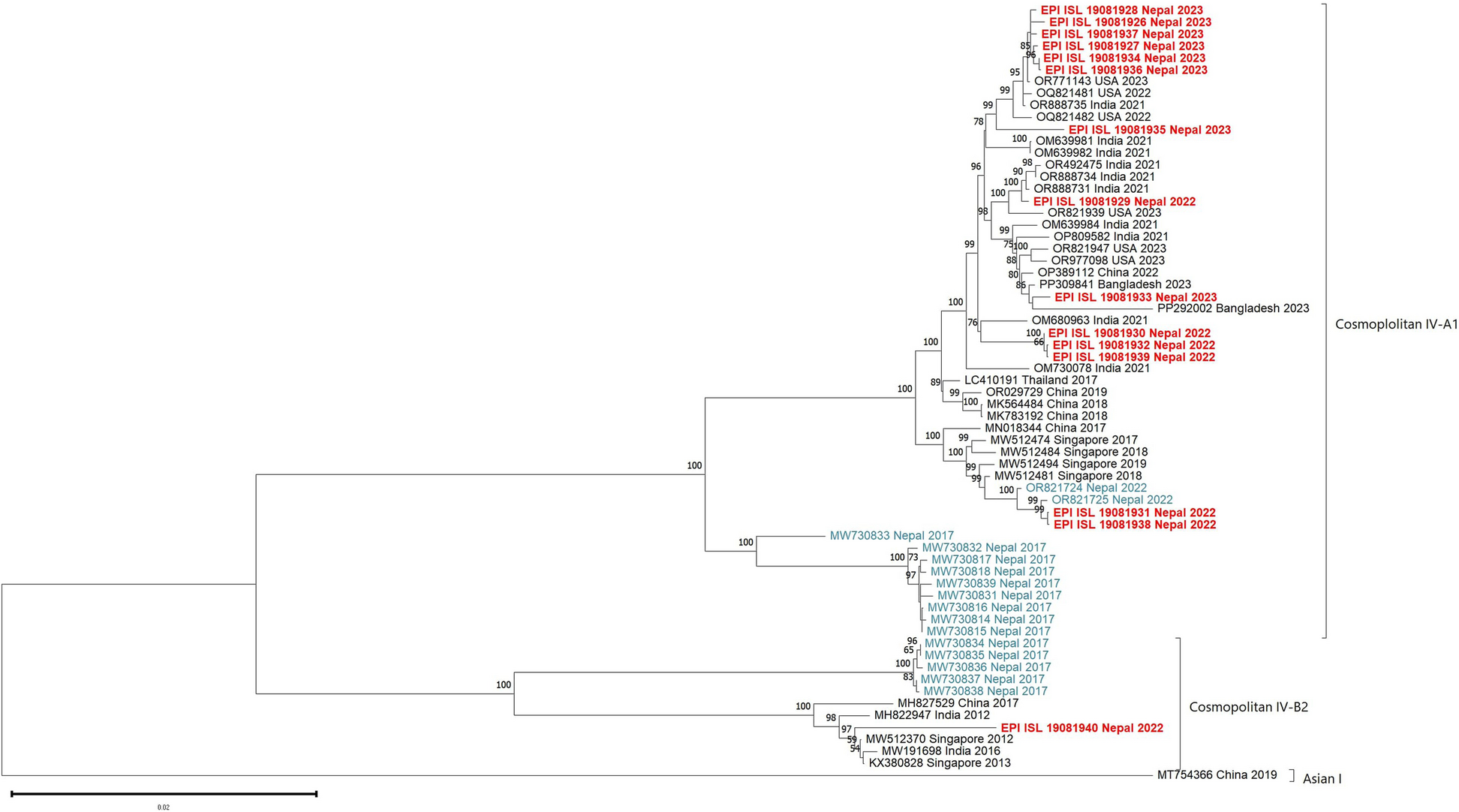 Fig. 3