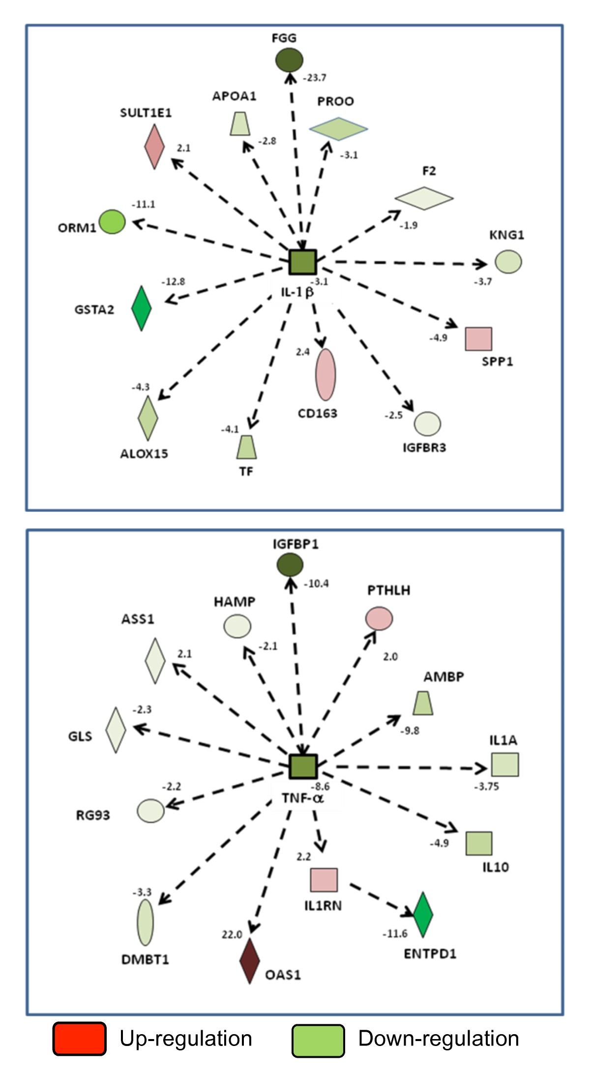 Figure 6