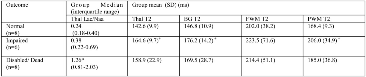 European Society for Paediatric Research Annual Meeting Abstracts ...