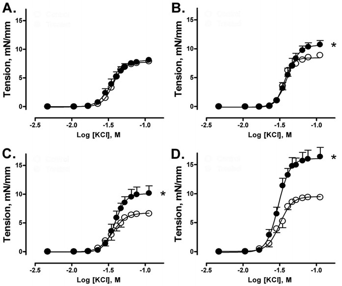 Antenatal Betamethasone Administration Has A Dual Effect On Adult